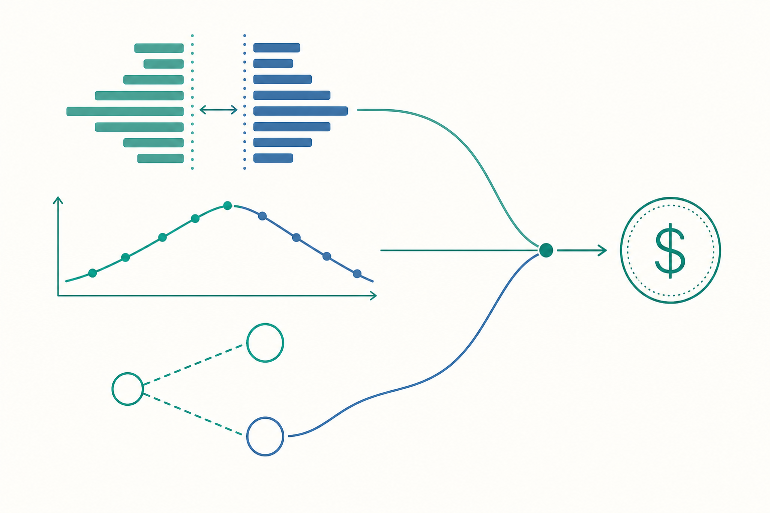 金融市場進階概念示意圖