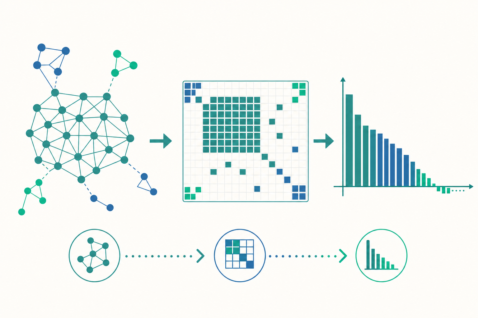 圖論進階概念示意圖