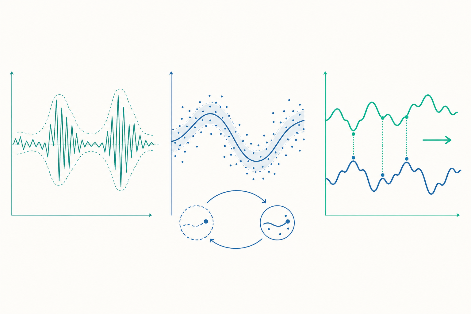 時間序列分析進階概念示意圖